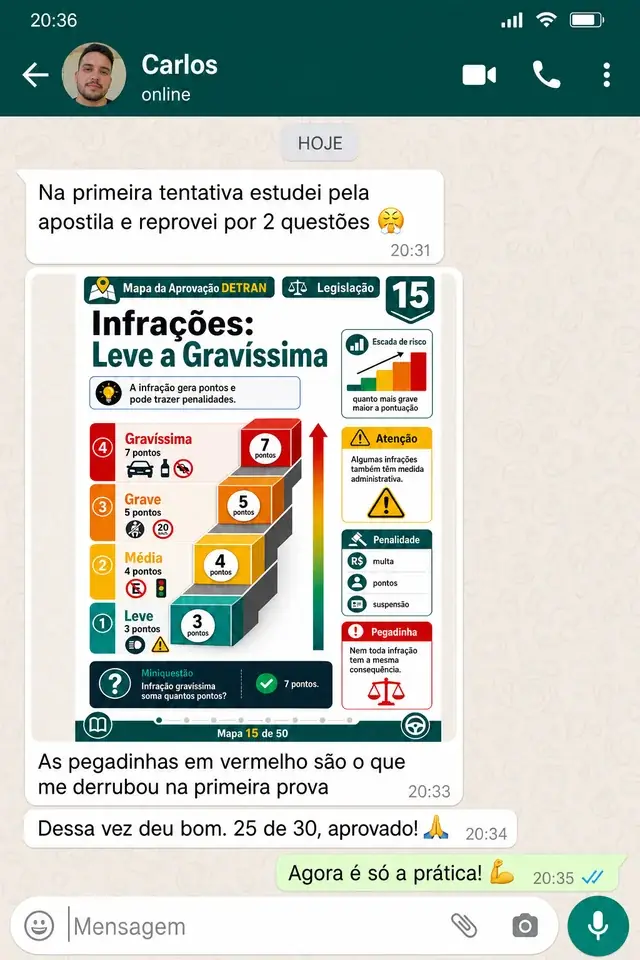 Depoimento de Carlos no WhatsApp: aprovado com 25 de 30